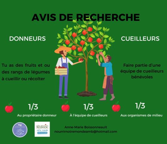 Donneurs et cueilleurs de fruits recherchés