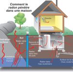 Radon en Gaspésie, la Santé publique suggère le dépistage