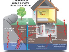 Radon en Gaspésie, la Santé publique suggère le dépistage
